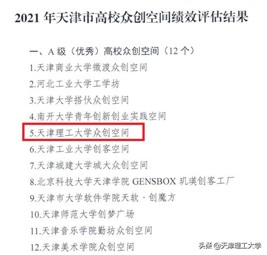 喜讯|天津理工大学连续第六年获评天津市a级（优秀）高校众创空间