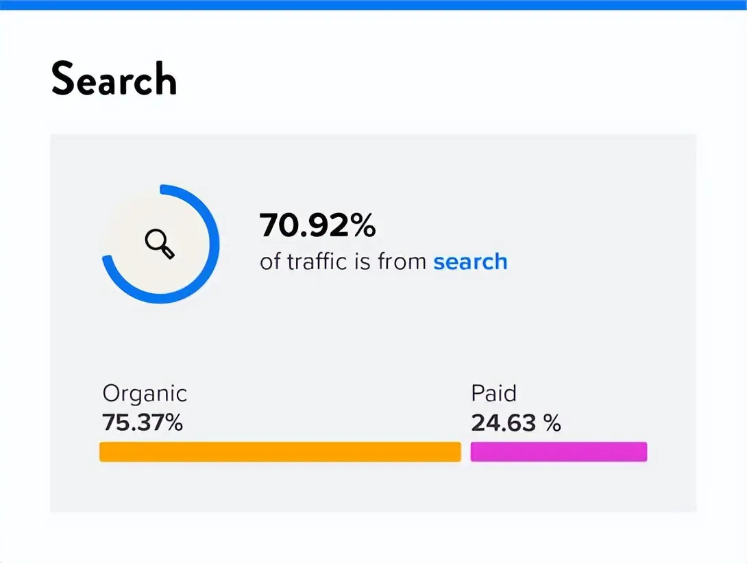 独立站编程软件怎么用 跨境独立站用哪个软件