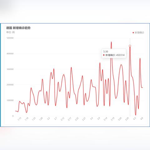 关于几百万在上海哪里买房相关关键词有哪些