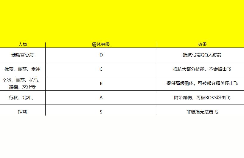 原神深海矿髓怎么采集（原神哪里铁矿卖）