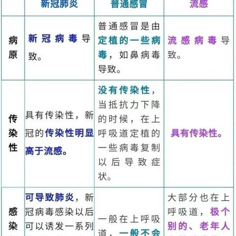 哈尔滨市新冠病毒怎么样