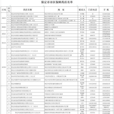 保定市跨省医保药店的长尾关键词有什么