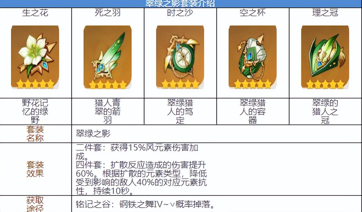 原神绝缘套效果怎么算（原神绝缘攻击沙适合谁）