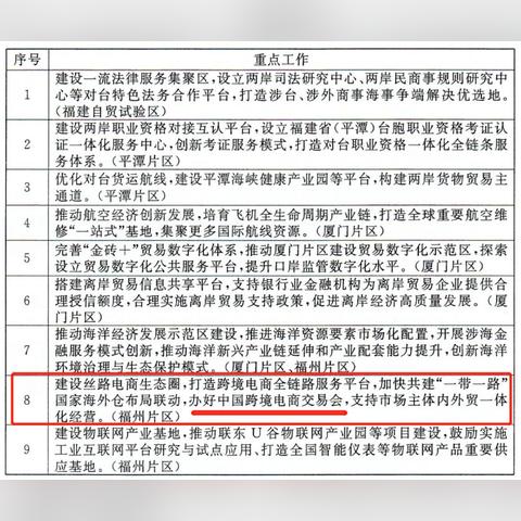 福建跨境电商服务多少钱