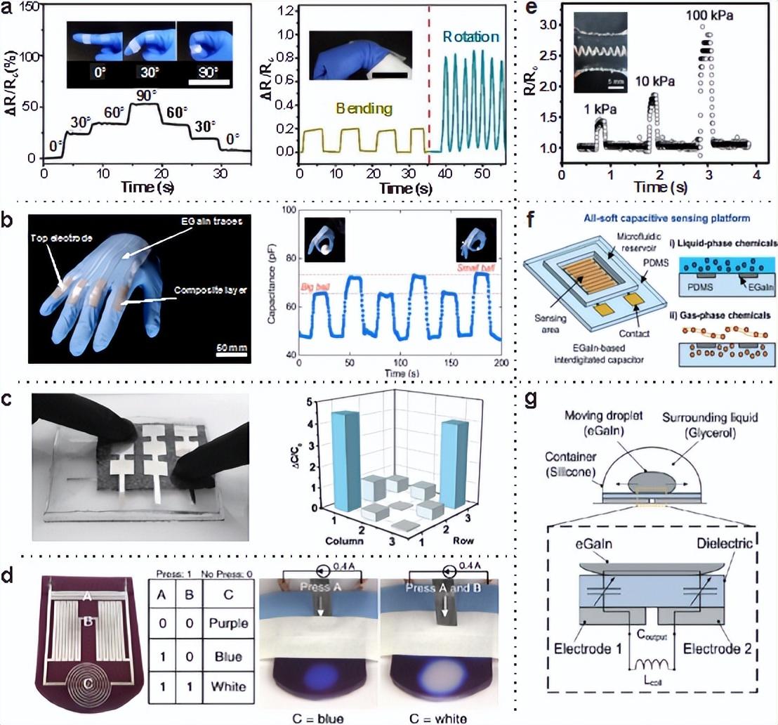 传感器与微系统文献综述怎么评价佳能新发布的EOS