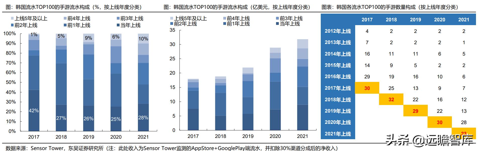 4399玩原神怎么样（为什么原神b站与其他服不互通）