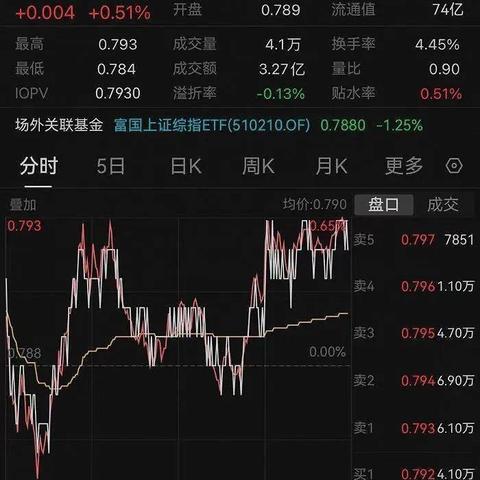 跨境etf哪里可以查