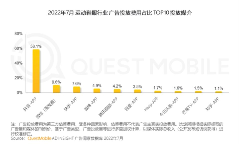 【优秀运动品牌排行】优质排行榜：给您实用的运动购物建议