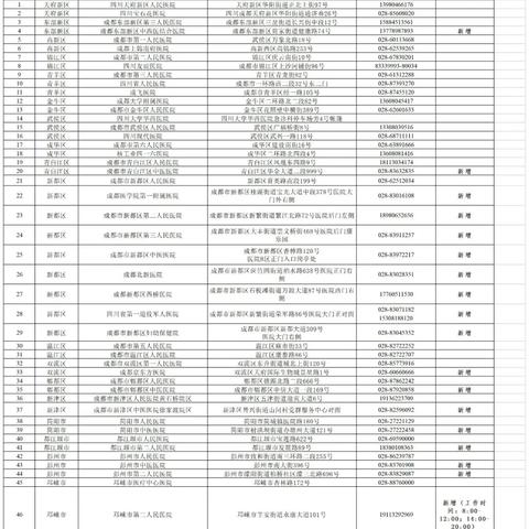 成都市有哪些管控区域