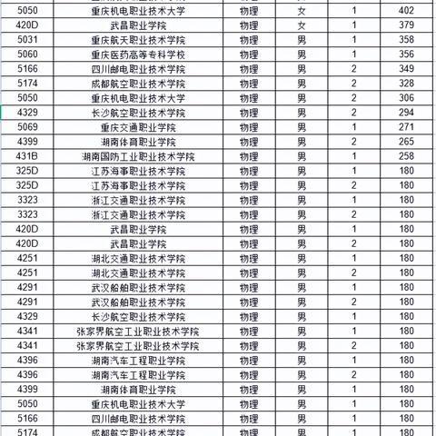 重庆哪个医院有专科体检