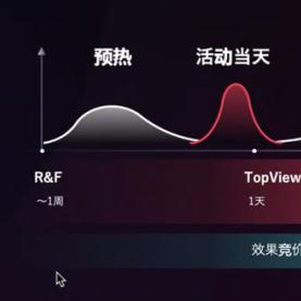 跨境电商直播打通的相关长尾关键词有什么