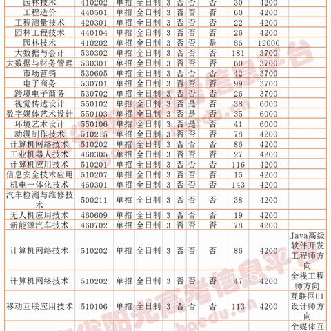 河南哪个学校不单招了