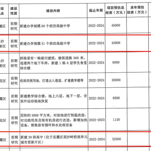 长沙市雅礼实验中学怎么样？
