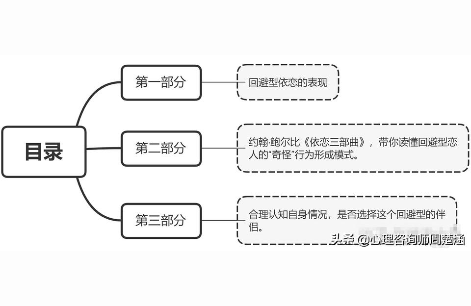 回避型依恋人格的表现特点