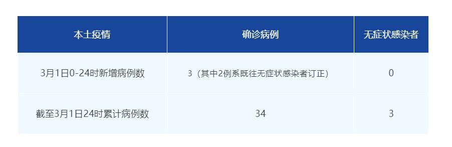 【成都市最新疫情
 /成都市最新疫情情况】