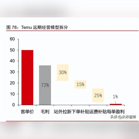 跨境运费为什么这么多