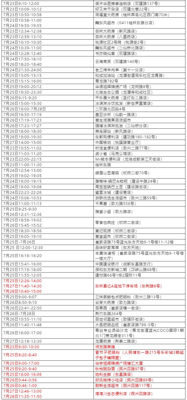 【31省新增25例确诊
 ,31省新增25例确诊其中本土9例】