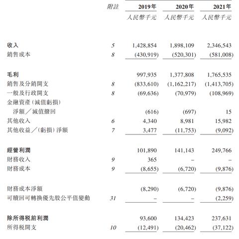 旗舰跨境电商有哪些