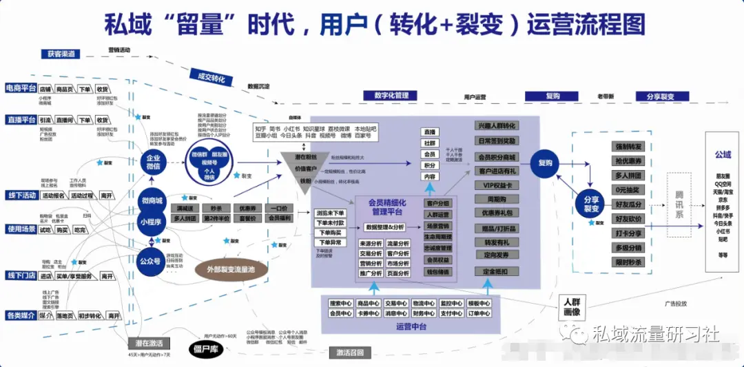 chatgpt仓库管理制度及流程(跨境电商仓库管理方法)