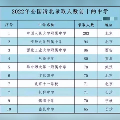 南宁市北大附中怎么报名