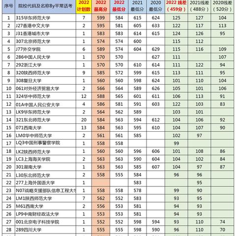 “高速路免费时间规定2020[高速路免费时间2022春节]”