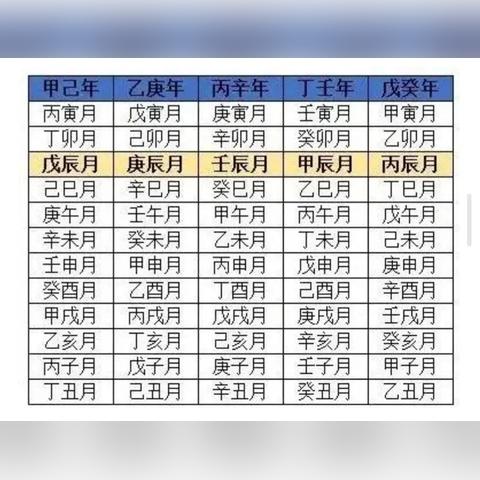 “四柱八字相生相克，看懂这篇不再求人”