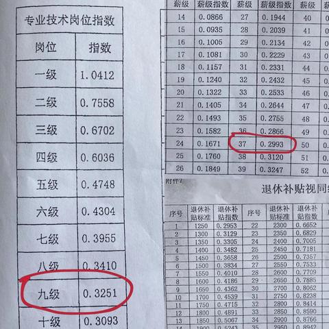 2021广州市女性退休条件？