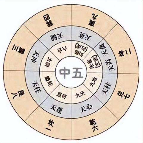 奇门遁甲快速排盘实战指南