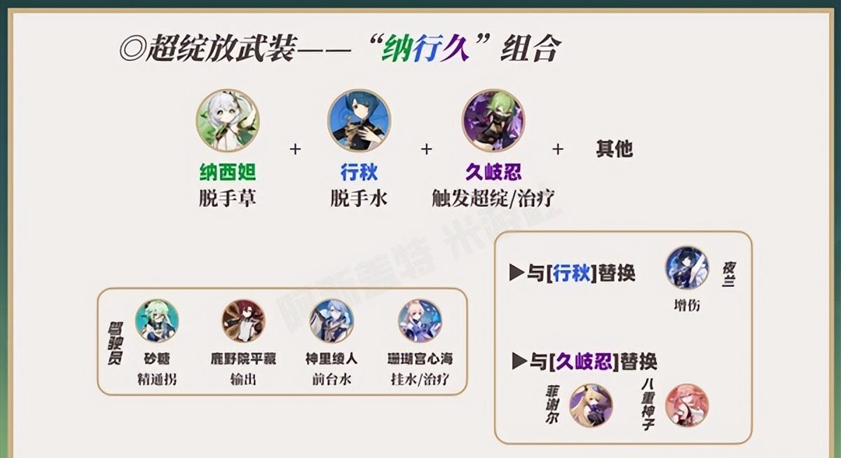 原神琴团长怎么出装（原神旅行者最强出装）