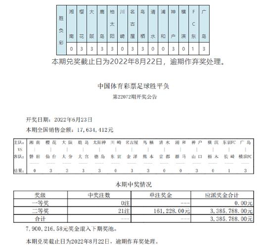 川崎浦和横滨皆爆大冷足彩头奖空开滚存790万