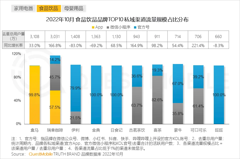 新媒体订阅号如何拉新 新媒体账号如何拉新