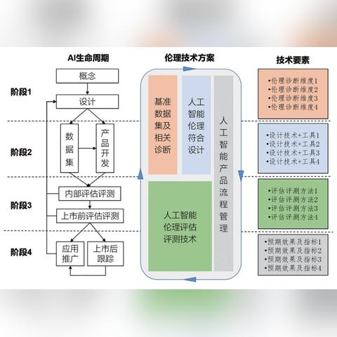人工智能属于什么属性