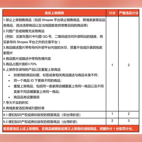 虾皮跨境这个销量怎么样