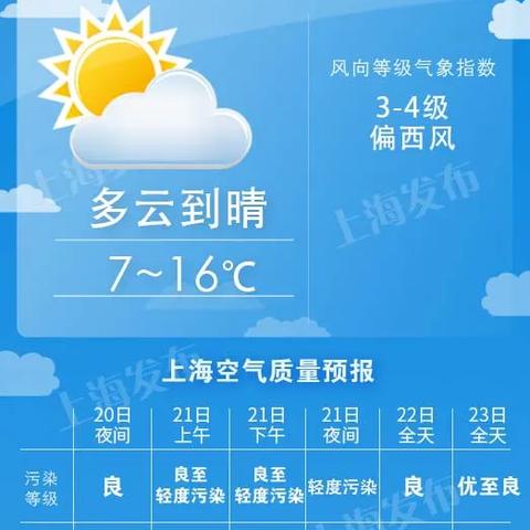 未来上海的天气预报查询的长尾关键词有哪些