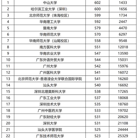 哈尔滨外贸企业相关长尾关键词有哪些