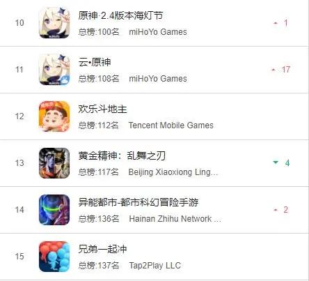 原神画面细节怎么调(中端手机怎样设置原神画质)