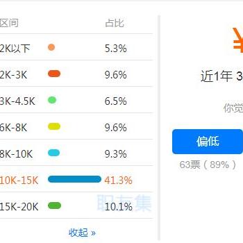 武汉32岁，本科，薪资9500有车无房是什么水平？
