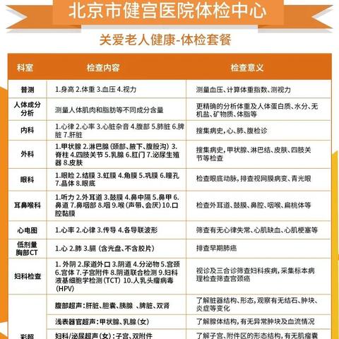 2023年征兵体检时间和条件？