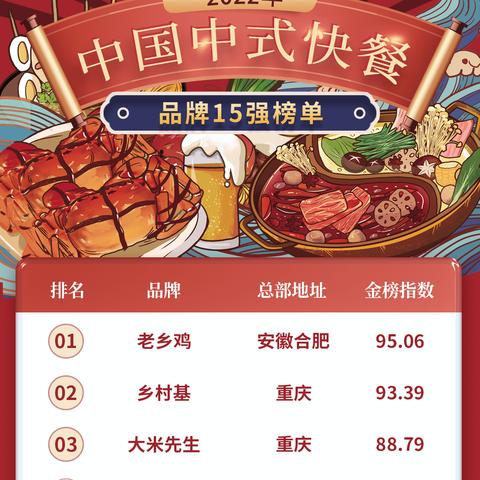 杭州老娘舅米饭的相关长尾关键词有哪些