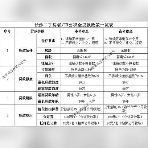 长沙市公积金中心官网 长沙市住房公积金-第3张图片-其人生活百科