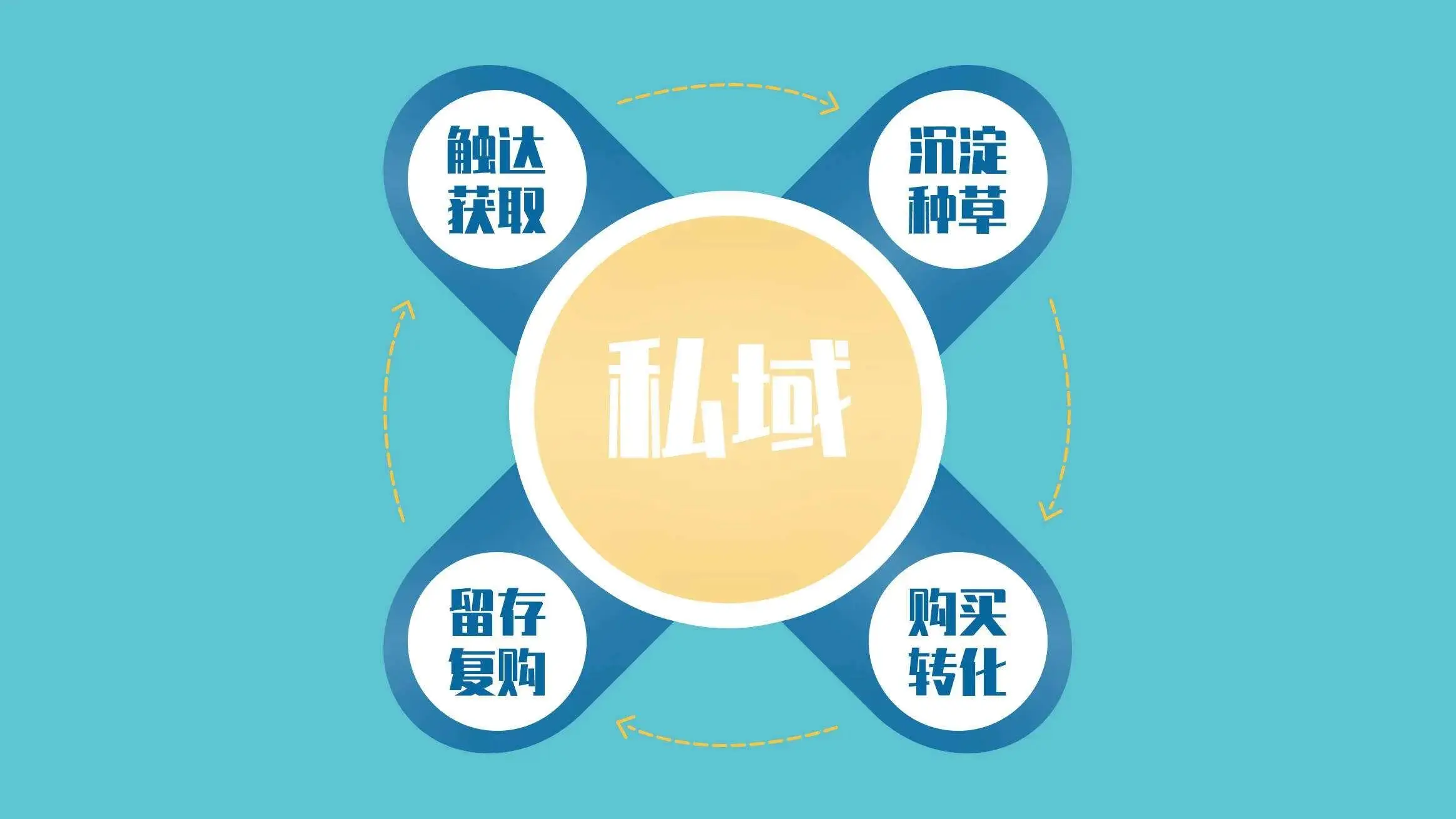 微信直播邀请码有什么用途 微信的直播有什么用途
