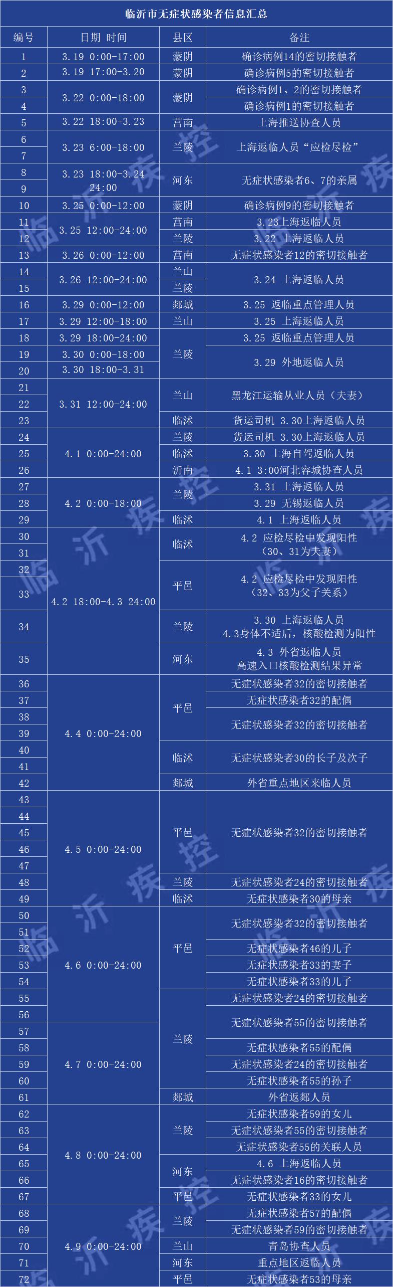 安徽省新增本土无症状感染者8例
(安徽省新增本土无症状感染者8例)-图1 安徽省新增本土无症状感染者8例
(安徽省新增本土无症状感染者8例)-图1