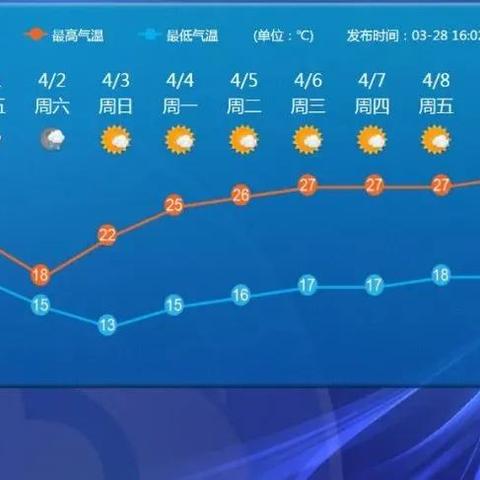 顺德新年天气的长尾关键词有什么