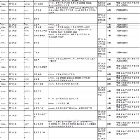 厦门2024年生3胎有补贴吗？