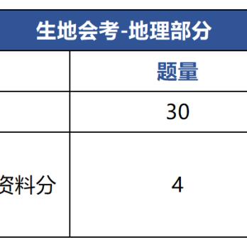 深圳市生地会考有什么用