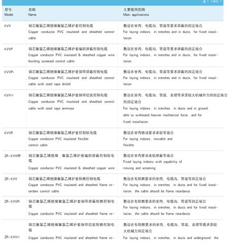 哪个品牌的电缆质量比较好?厂家在河南的？