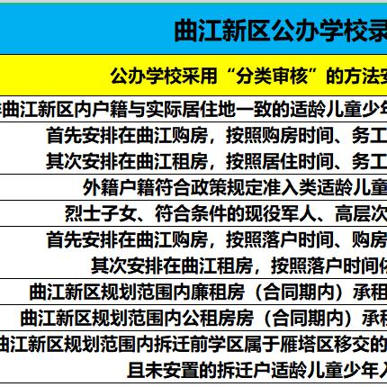 2023西安中考定向生录取规则？
