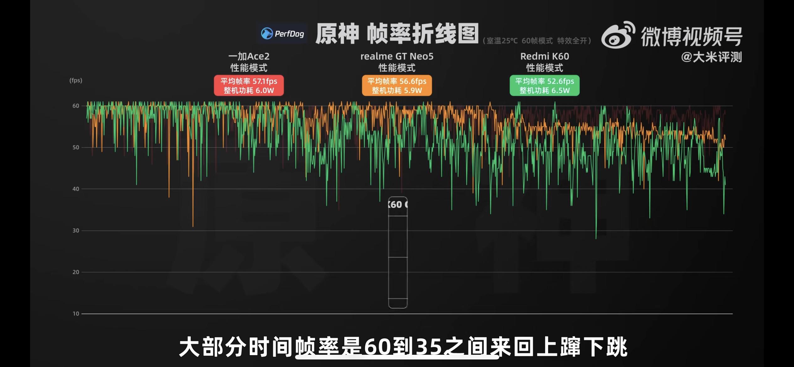 安卓机原神怎么切换帧率（原神电脑瞄准很慢）