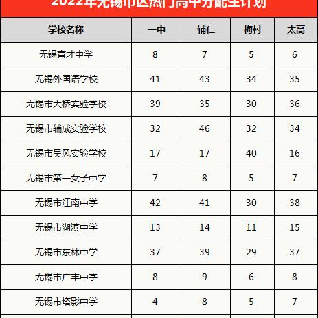 无锡市梅村初中怎么样