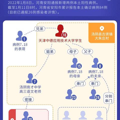 天津与安阳哪个地方好玩